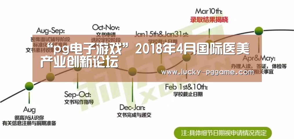 pg电子模拟器